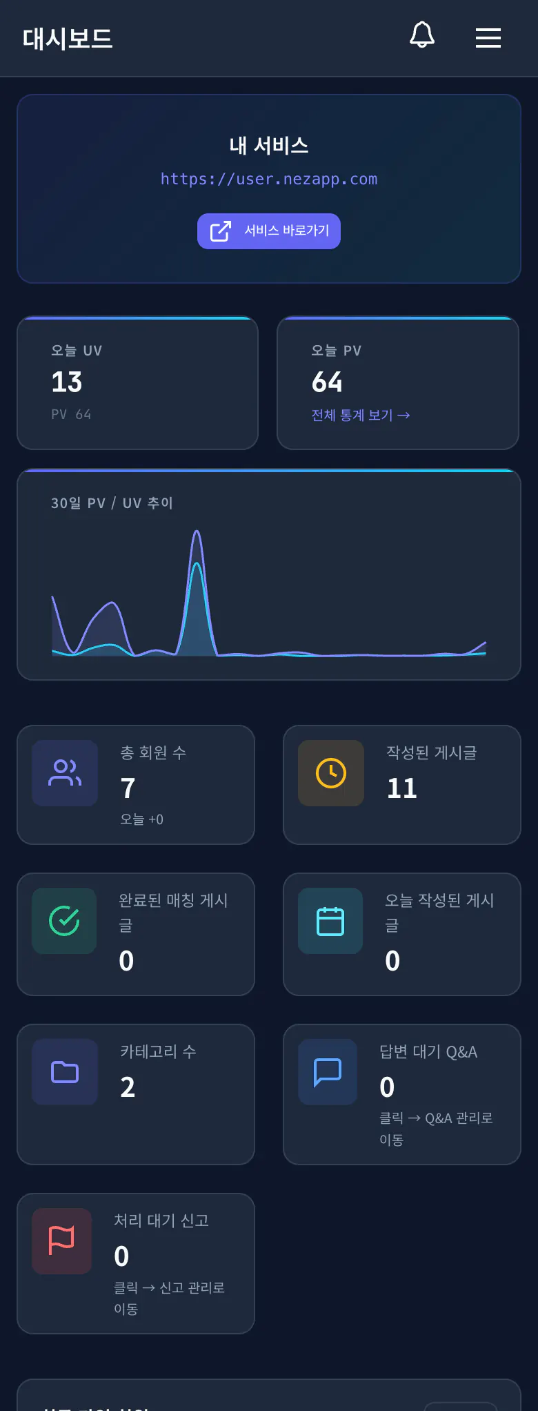 Admin 대시보드 화면